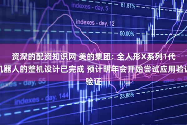 资深的配资知识网 美的集团: 全人形X系列1代机器人的整机设计已完成 预计明年会开始尝试应用验证